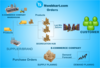 Ecommerce Website Development Nwebkart Image